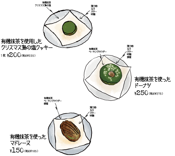 メニュー画像：その他